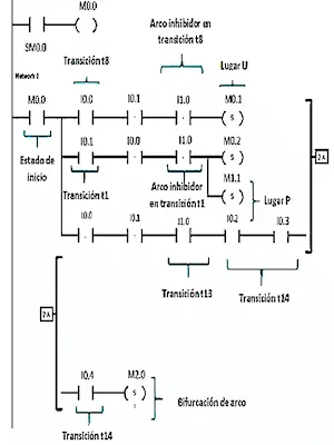 Ingeniería de Proyectos